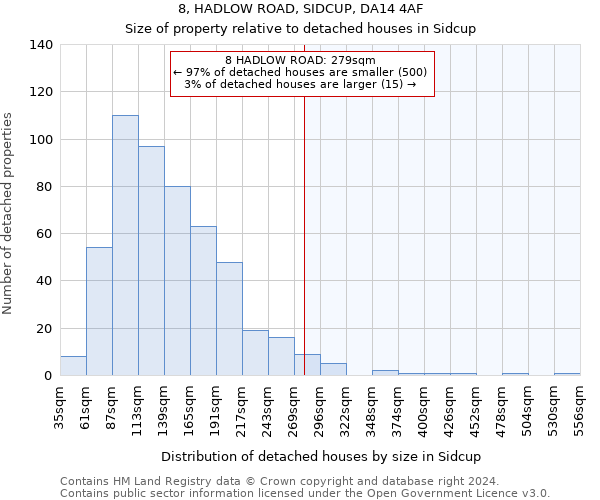 8, HADLOW ROAD, SIDCUP, DA14 4AF: Size of property relative to detached houses in Sidcup