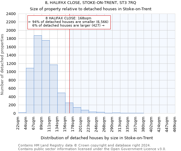 8, HALIFAX CLOSE, STOKE-ON-TRENT, ST3 7RQ: Size of property relative to detached houses in Stoke-on-Trent