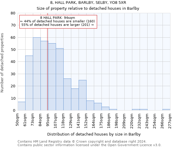 8, HALL PARK, BARLBY, SELBY, YO8 5XR: Size of property relative to detached houses in Barlby