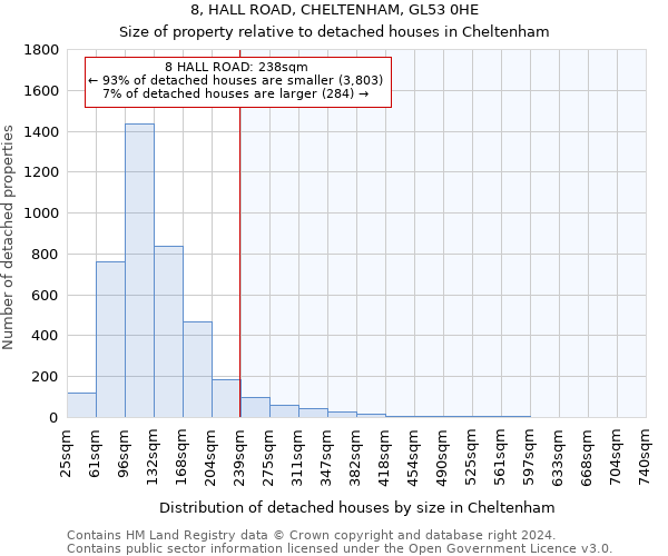 8, HALL ROAD, CHELTENHAM, GL53 0HE: Size of property relative to detached houses in Cheltenham
