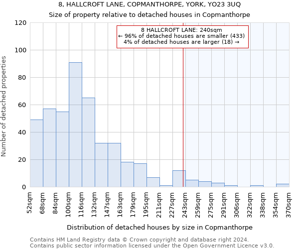 8, HALLCROFT LANE, COPMANTHORPE, YORK, YO23 3UQ: Size of property relative to detached houses in Copmanthorpe