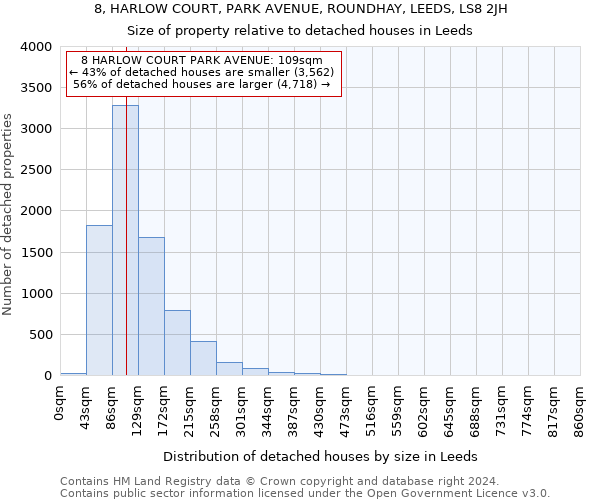 8, HARLOW COURT, PARK AVENUE, ROUNDHAY, LEEDS, LS8 2JH: Size of property relative to detached houses in Leeds