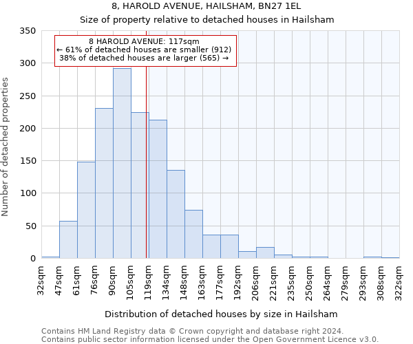8, HAROLD AVENUE, HAILSHAM, BN27 1EL: Size of property relative to detached houses in Hailsham