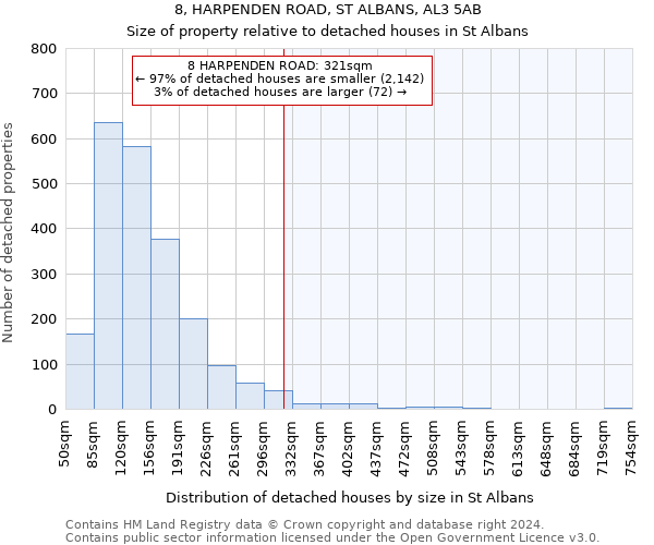 8, HARPENDEN ROAD, ST ALBANS, AL3 5AB: Size of property relative to detached houses in St Albans