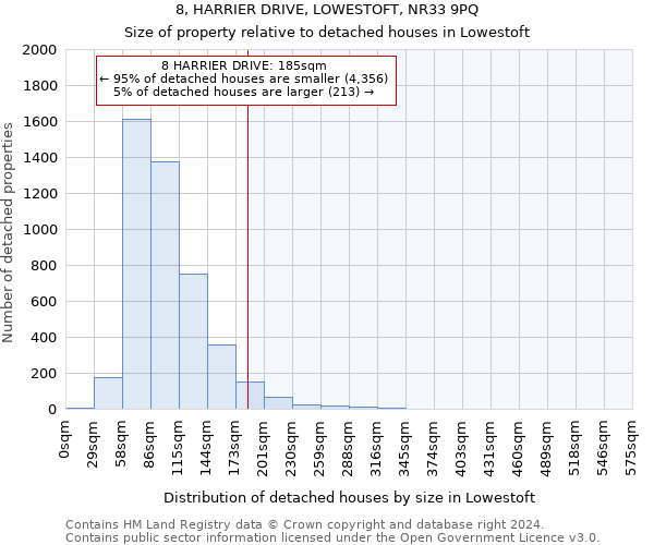 8, HARRIER DRIVE, LOWESTOFT, NR33 9PQ: Size of property relative to detached houses in Lowestoft