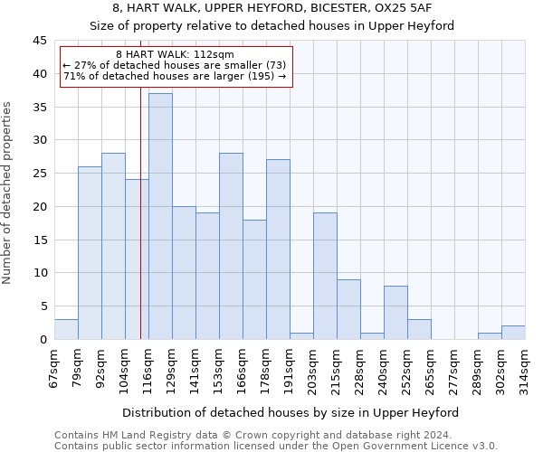 8, HART WALK, UPPER HEYFORD, BICESTER, OX25 5AF: Size of property relative to detached houses in Upper Heyford