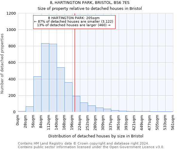 8, HARTINGTON PARK, BRISTOL, BS6 7ES: Size of property relative to detached houses in Bristol