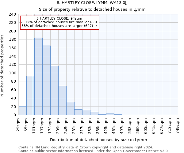 8, HARTLEY CLOSE, LYMM, WA13 0JJ: Size of property relative to detached houses in Lymm