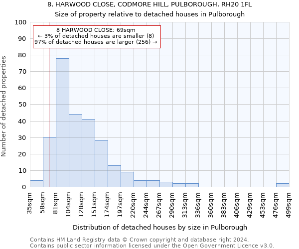 8, HARWOOD CLOSE, CODMORE HILL, PULBOROUGH, RH20 1FL: Size of property relative to detached houses in Pulborough