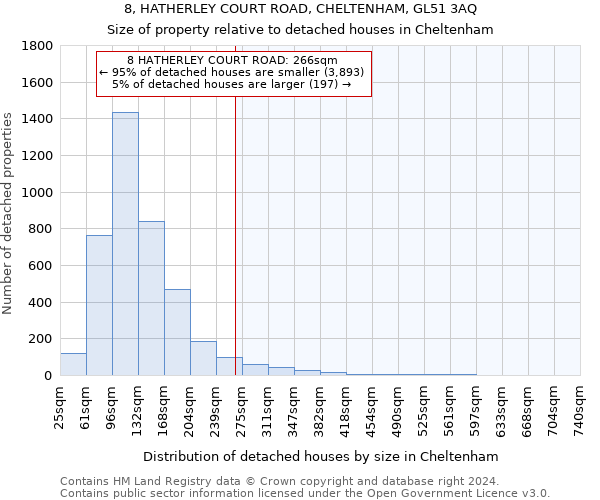 8, HATHERLEY COURT ROAD, CHELTENHAM, GL51 3AQ: Size of property relative to detached houses in Cheltenham