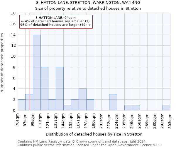 8, HATTON LANE, STRETTON, WARRINGTON, WA4 4NG: Size of property relative to detached houses in Stretton