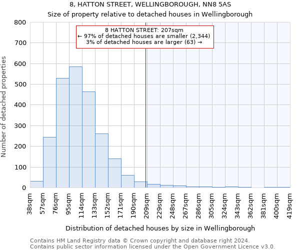 8, HATTON STREET, WELLINGBOROUGH, NN8 5AS: Size of property relative to detached houses in Wellingborough