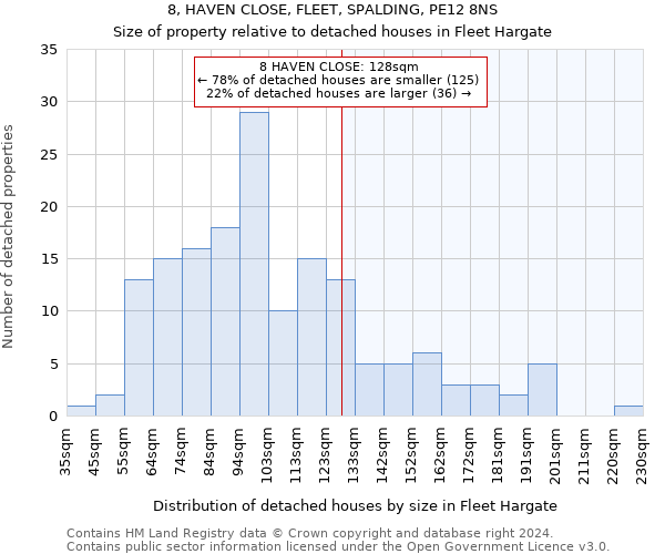 8, HAVEN CLOSE, FLEET, SPALDING, PE12 8NS: Size of property relative to detached houses in Fleet Hargate
