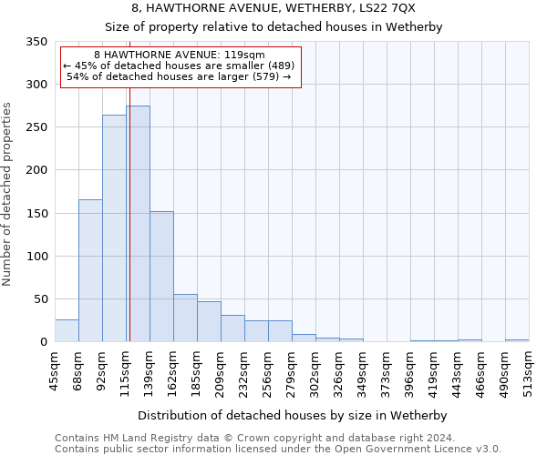8, HAWTHORNE AVENUE, WETHERBY, LS22 7QX: Size of property relative to detached houses in Wetherby