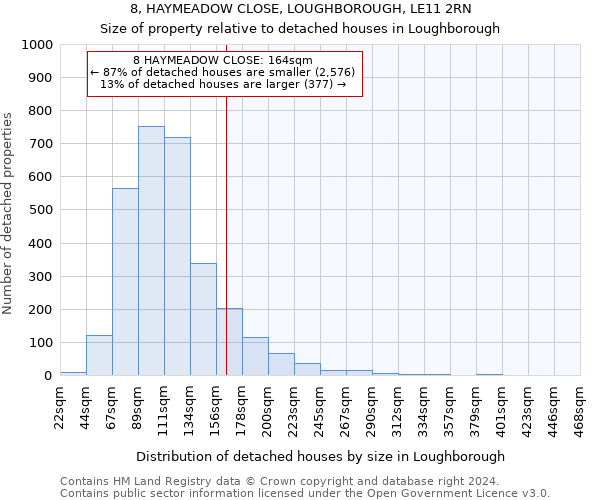 8, HAYMEADOW CLOSE, LOUGHBOROUGH, LE11 2RN: Size of property relative to detached houses in Loughborough