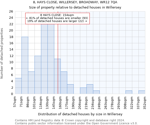8, HAYS CLOSE, WILLERSEY, BROADWAY, WR12 7QA: Size of property relative to detached houses in Willersey