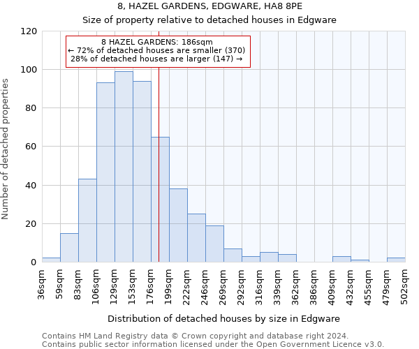 8, HAZEL GARDENS, EDGWARE, HA8 8PE: Size of property relative to detached houses in Edgware