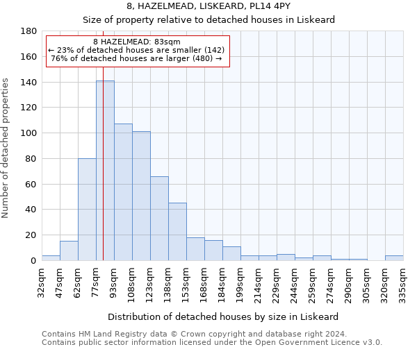 8, HAZELMEAD, LISKEARD, PL14 4PY: Size of property relative to detached houses in Liskeard