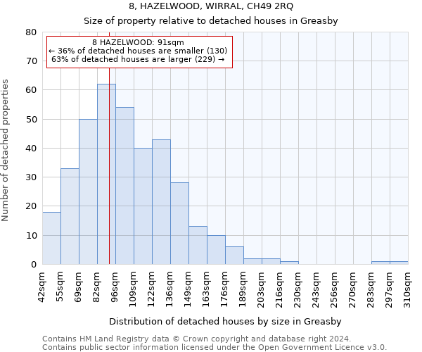 8, HAZELWOOD, WIRRAL, CH49 2RQ: Size of property relative to detached houses in Greasby