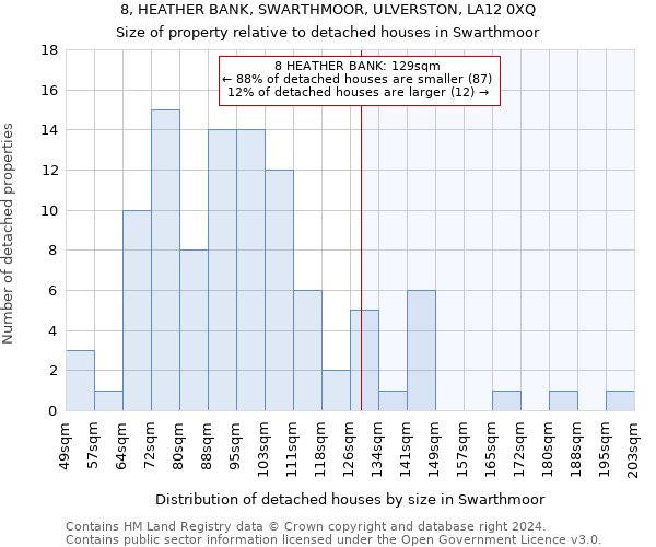 8, HEATHER BANK, SWARTHMOOR, ULVERSTON, LA12 0XQ: Size of property relative to detached houses in Swarthmoor