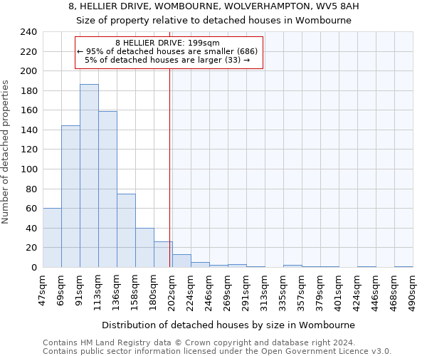 8, HELLIER DRIVE, WOMBOURNE, WOLVERHAMPTON, WV5 8AH: Size of property relative to detached houses in Wombourne