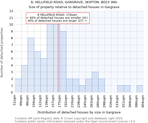 8, HELLIFIELD ROAD, GARGRAVE, SKIPTON, BD23 3NA: Size of property relative to detached houses in Gargrave