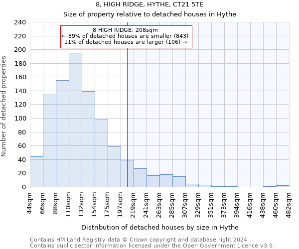 8, HIGH RIDGE, HYTHE, CT21 5TE: Size of property relative to detached houses in Hythe