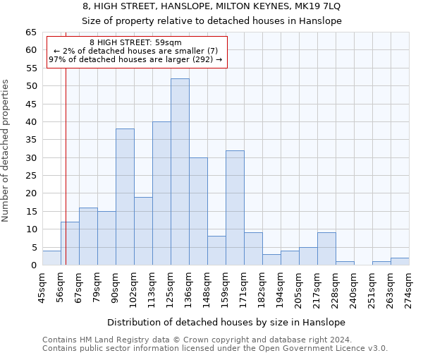 8, HIGH STREET, HANSLOPE, MILTON KEYNES, MK19 7LQ: Size of property relative to detached houses in Hanslope
