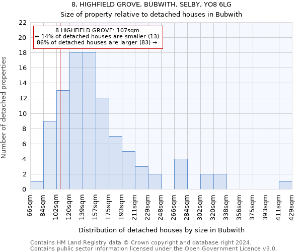 8, HIGHFIELD GROVE, BUBWITH, SELBY, YO8 6LG: Size of property relative to detached houses in Bubwith
