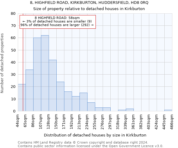 8, HIGHFIELD ROAD, KIRKBURTON, HUDDERSFIELD, HD8 0RQ: Size of property relative to detached houses in Kirkburton