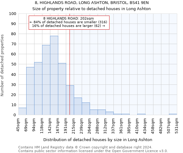 8, HIGHLANDS ROAD, LONG ASHTON, BRISTOL, BS41 9EN: Size of property relative to detached houses in Long Ashton