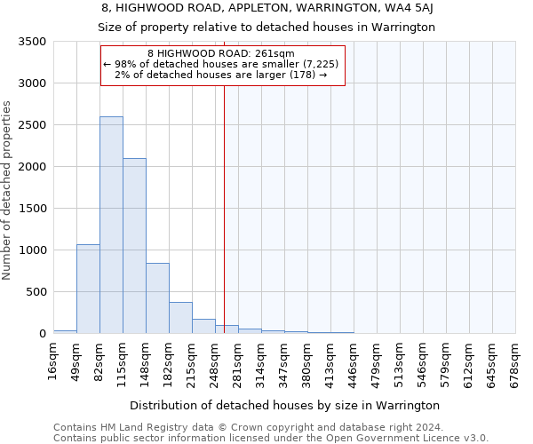 8, HIGHWOOD ROAD, APPLETON, WARRINGTON, WA4 5AJ: Size of property relative to detached houses in Warrington