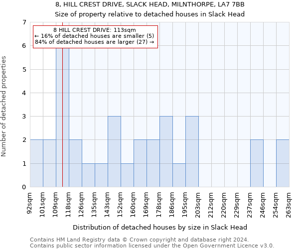 8, HILL CREST DRIVE, SLACK HEAD, MILNTHORPE, LA7 7BB: Size of property relative to detached houses in Slack Head