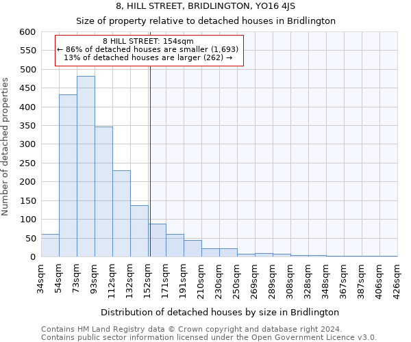 8, HILL STREET, BRIDLINGTON, YO16 4JS: Size of property relative to detached houses in Bridlington