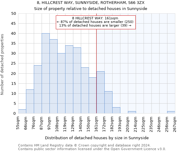 8, HILLCREST WAY, SUNNYSIDE, ROTHERHAM, S66 3ZX: Size of property relative to detached houses in Sunnyside