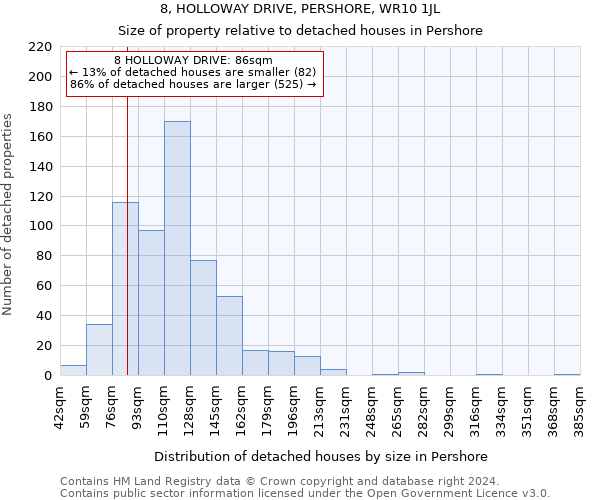8, HOLLOWAY DRIVE, PERSHORE, WR10 1JL: Size of property relative to detached houses in Pershore