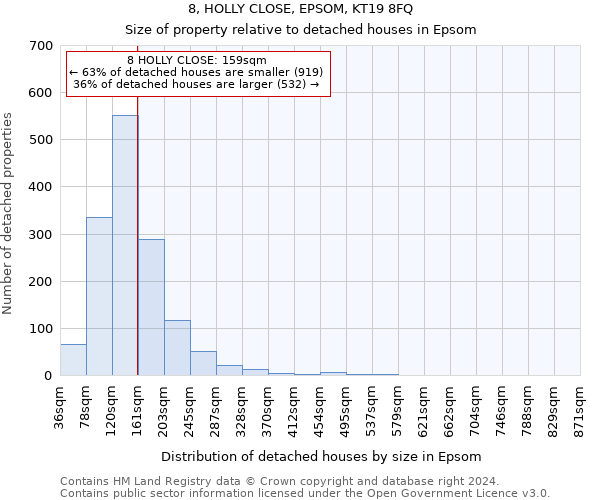 8, HOLLY CLOSE, EPSOM, KT19 8FQ: Size of property relative to detached houses in Epsom