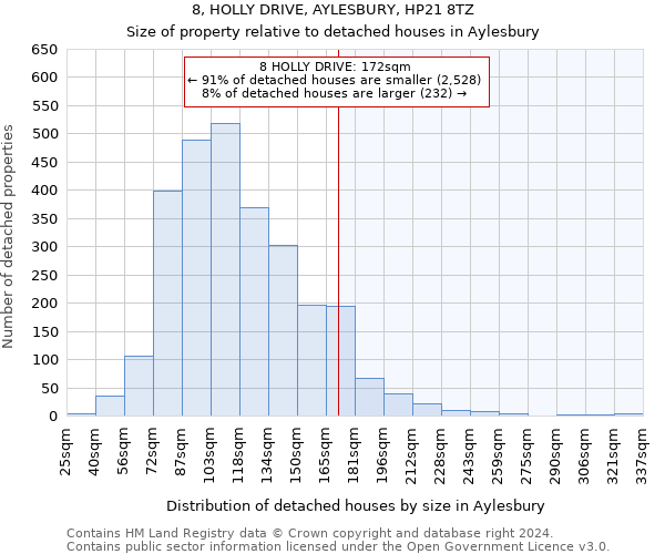 8, HOLLY DRIVE, AYLESBURY, HP21 8TZ: Size of property relative to detached houses in Aylesbury