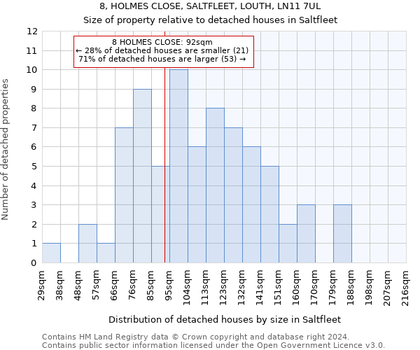 8, HOLMES CLOSE, SALTFLEET, LOUTH, LN11 7UL: Size of property relative to detached houses in Saltfleet