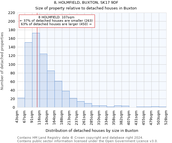 8, HOLMFIELD, BUXTON, SK17 9DF: Size of property relative to detached houses in Buxton