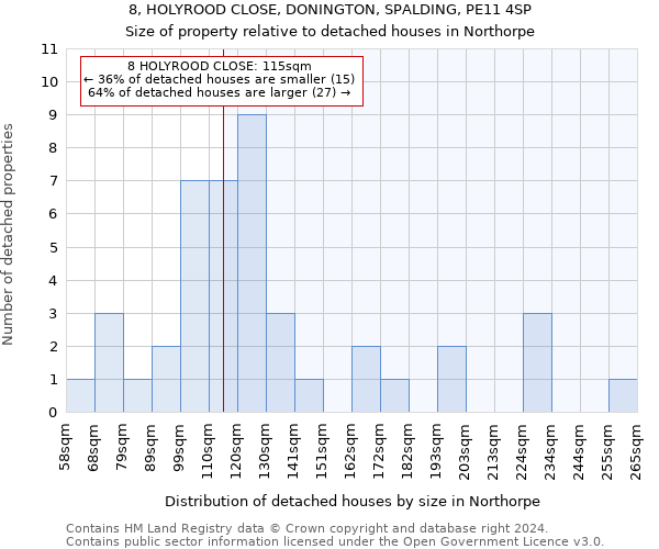 8, HOLYROOD CLOSE, DONINGTON, SPALDING, PE11 4SP: Size of property relative to detached houses in Northorpe