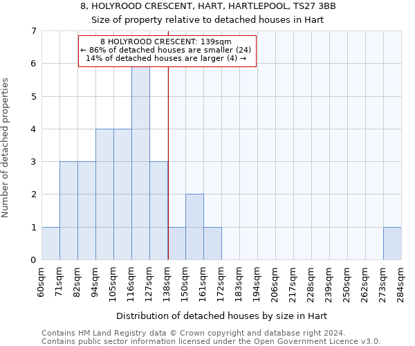 8, HOLYROOD CRESCENT, HART, HARTLEPOOL, TS27 3BB: Size of property relative to detached houses in Hart