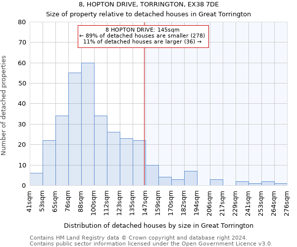 8, HOPTON DRIVE, TORRINGTON, EX38 7DE: Size of property relative to detached houses in Great Torrington