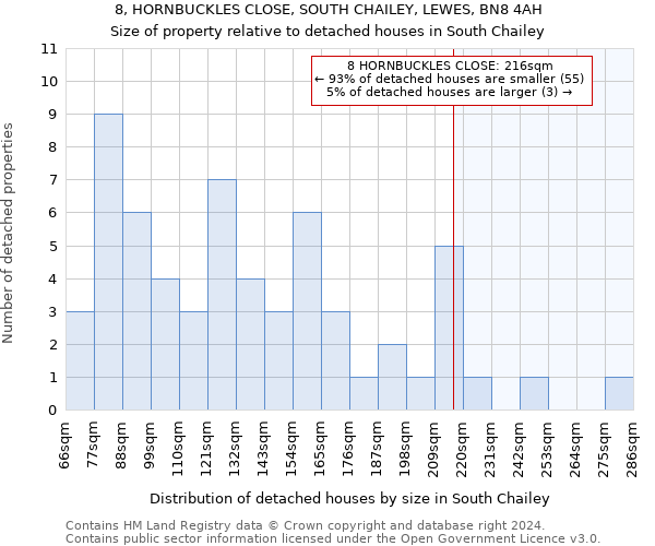 8, HORNBUCKLES CLOSE, SOUTH CHAILEY, LEWES, BN8 4AH: Size of property relative to detached houses in South Chailey