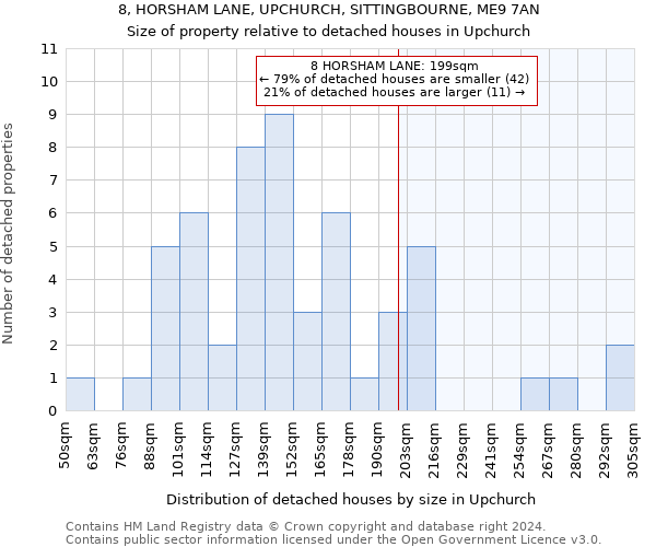 8, HORSHAM LANE, UPCHURCH, SITTINGBOURNE, ME9 7AN: Size of property relative to detached houses in Upchurch