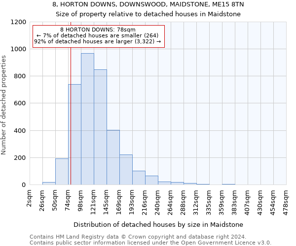 8, HORTON DOWNS, DOWNSWOOD, MAIDSTONE, ME15 8TN: Size of property relative to detached houses in Maidstone