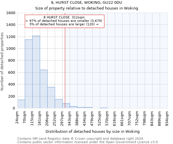 8, HURST CLOSE, WOKING, GU22 0DU: Size of property relative to detached houses in Woking