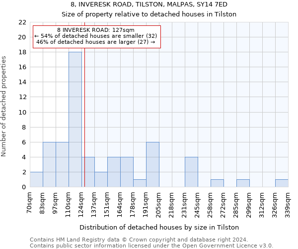 8, INVERESK ROAD, TILSTON, MALPAS, SY14 7ED: Size of property relative to detached houses in Tilston