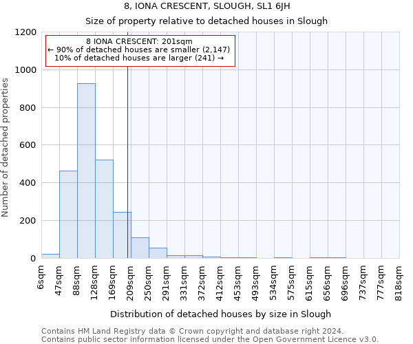 8, IONA CRESCENT, SLOUGH, SL1 6JH: Size of property relative to detached houses in Slough