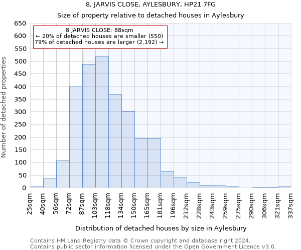 8, JARVIS CLOSE, AYLESBURY, HP21 7FG: Size of property relative to detached houses in Aylesbury